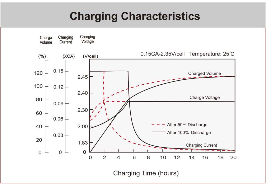 Charging-KBL-121500-M8