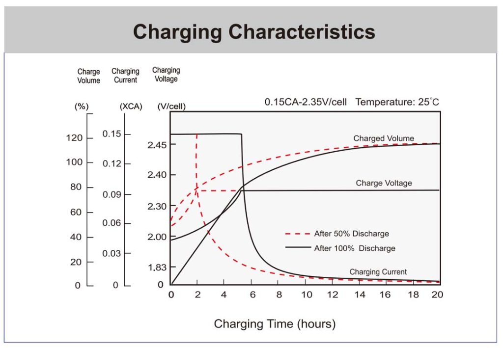 Charging-KBL122000-M8-Kaise