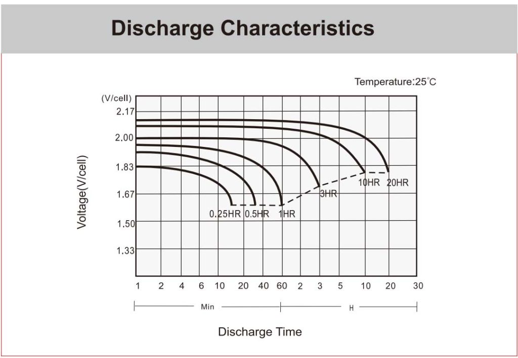 Discharge-KBL-121500-M8