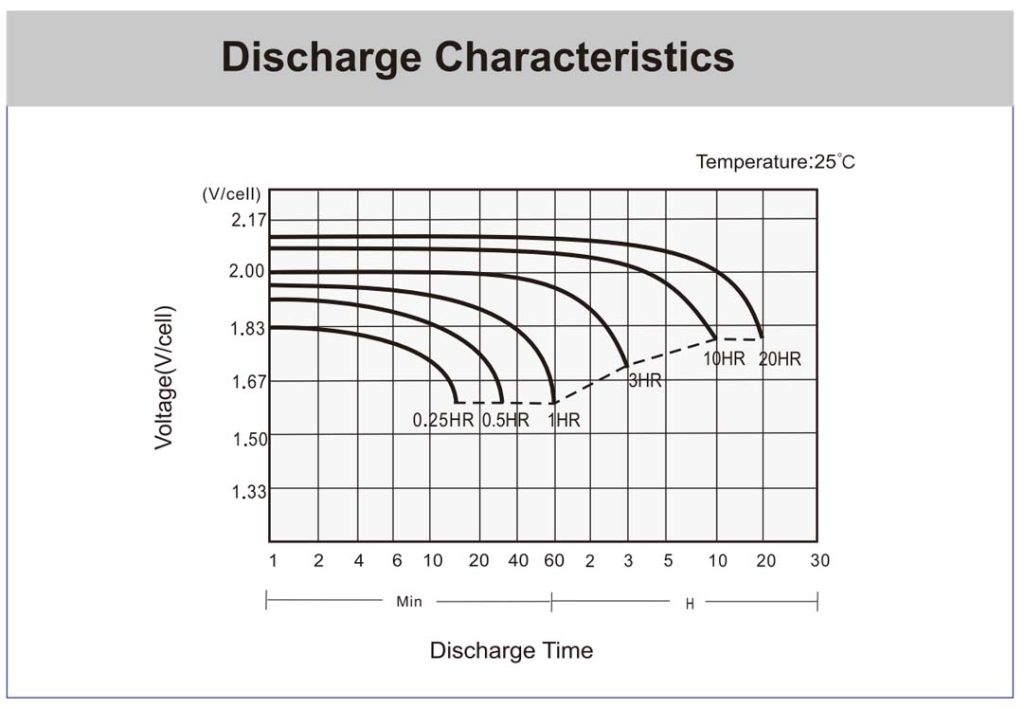 Discharge-KBL122000-M8-Kaise