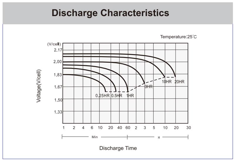 Discharge-characteristics-kaise-KBL12550-M6