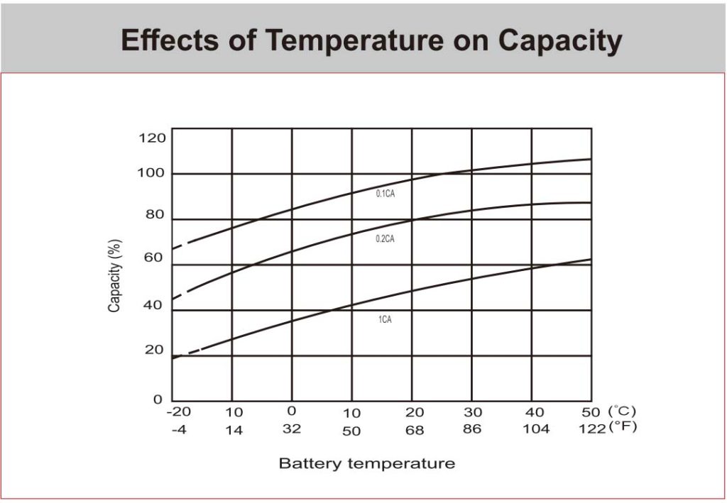 Effects-of-temperature-KBL-121500-M8