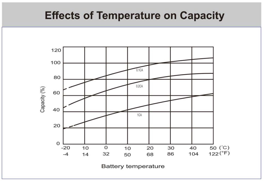 Effects-of-temperature-KBL122000-M8-Kaise