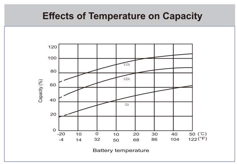 Effects-of-temperature-kaise-KBL12550-M6