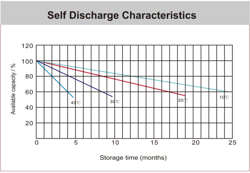 Self-Discharge-KBL-121500-M8