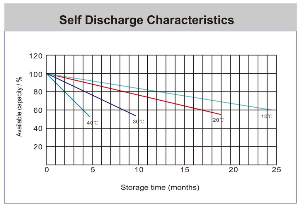 Self-discharge-KBL122000-M8-Kaise