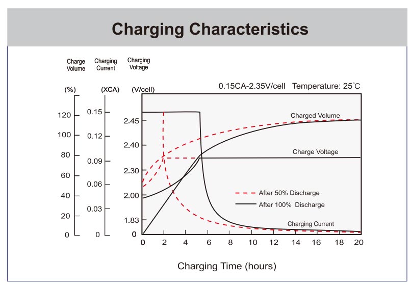 charging-characteristics-kaise-KBL12550-M6